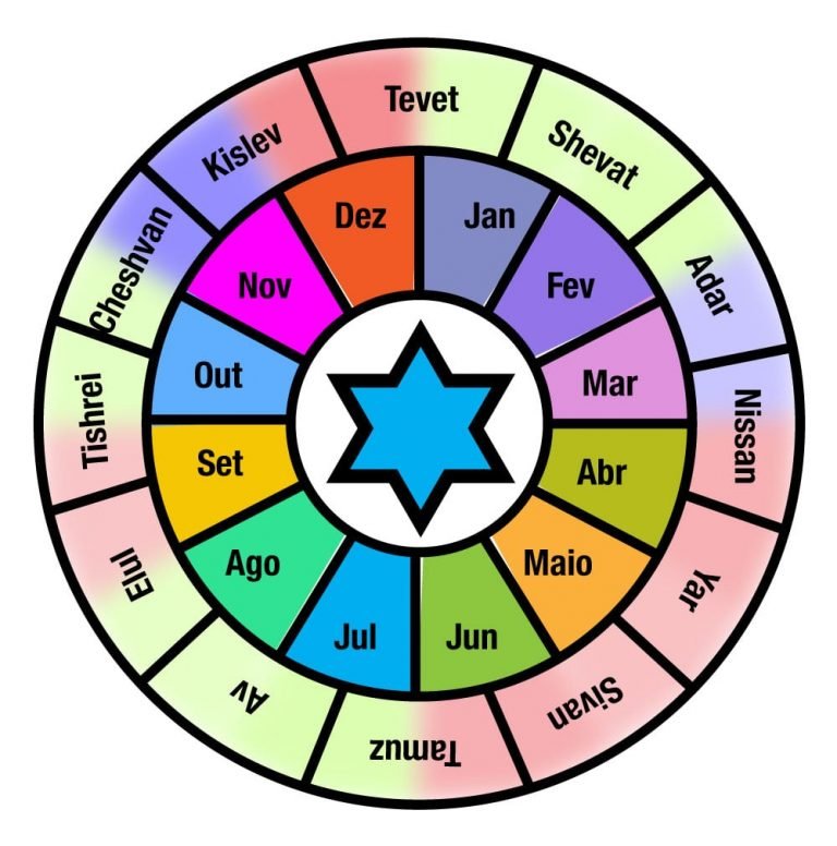 Calendario Judaico Cafetorah