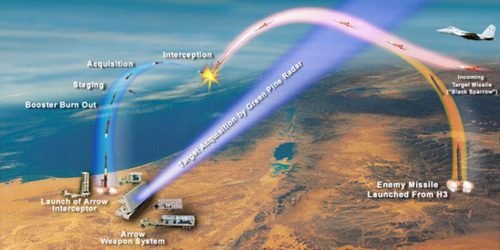 Arrow system