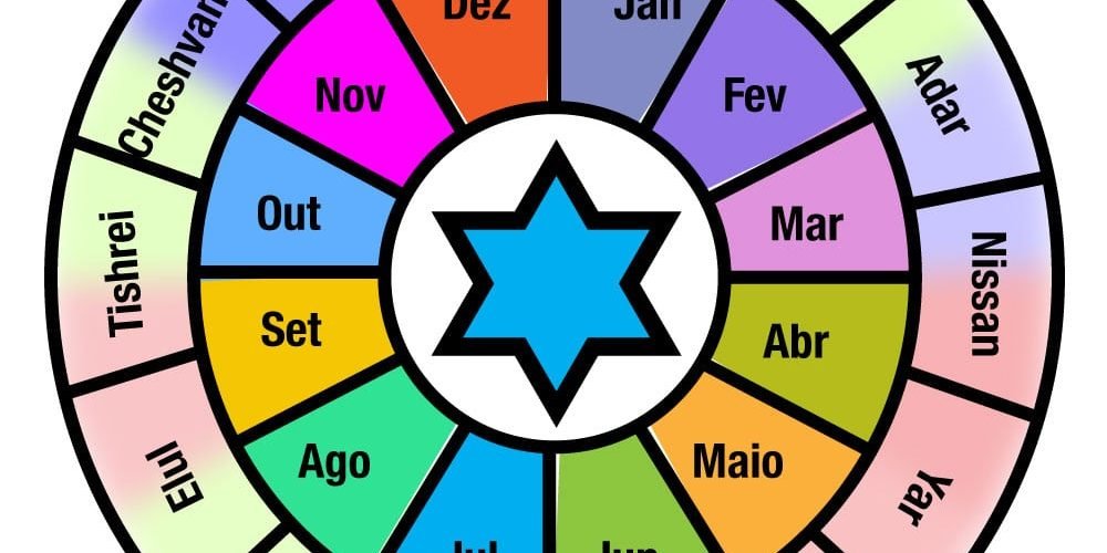 O Calendário Judaico